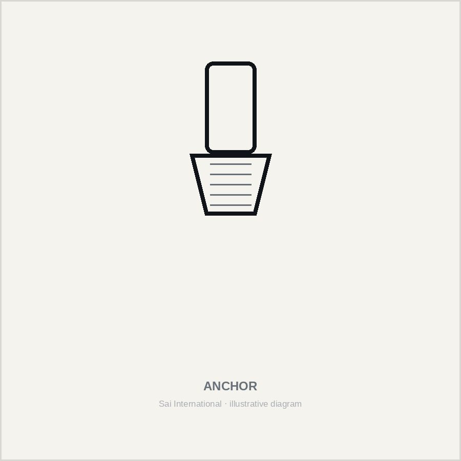 Drop-in anchor — illustrative diagram