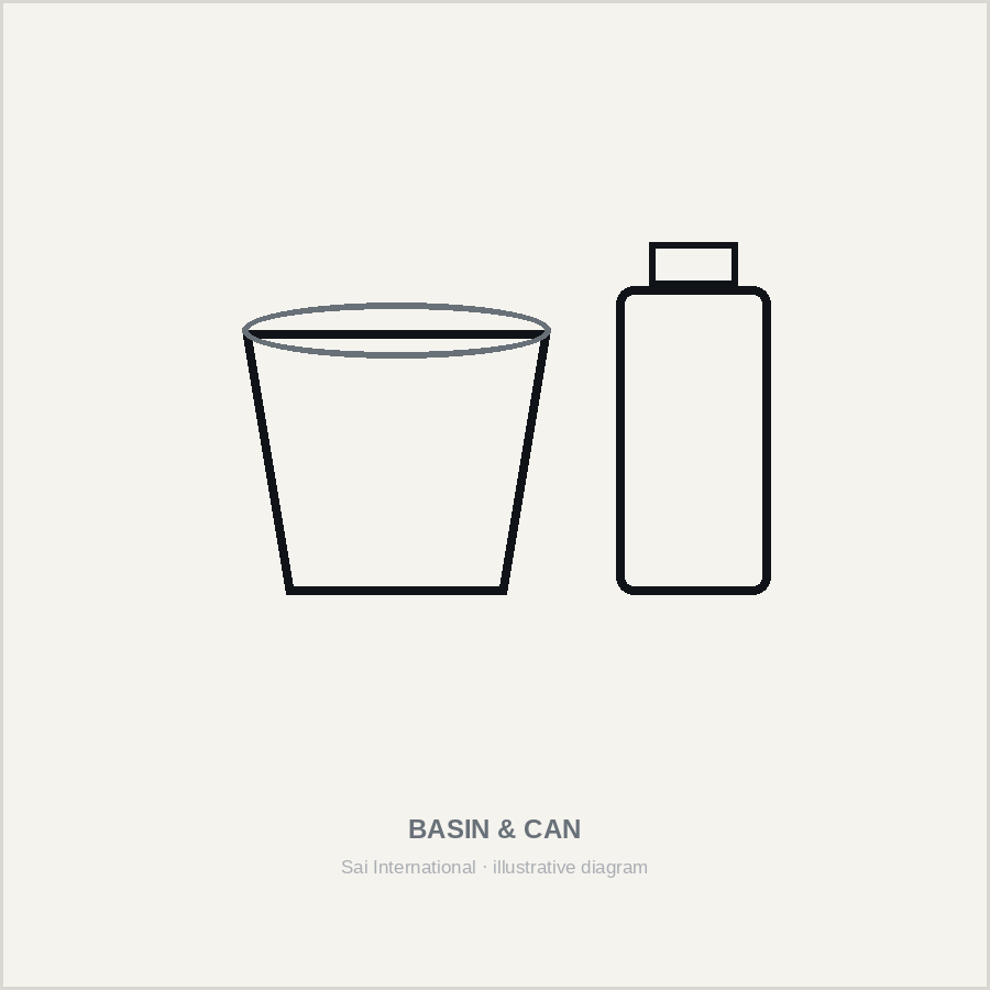 Ghamela & milkcan — illustrative diagram