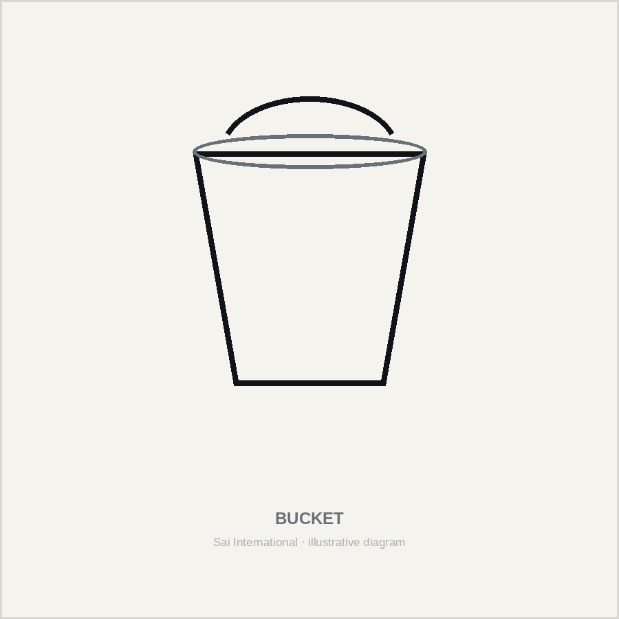 Bucket — illustrative diagram