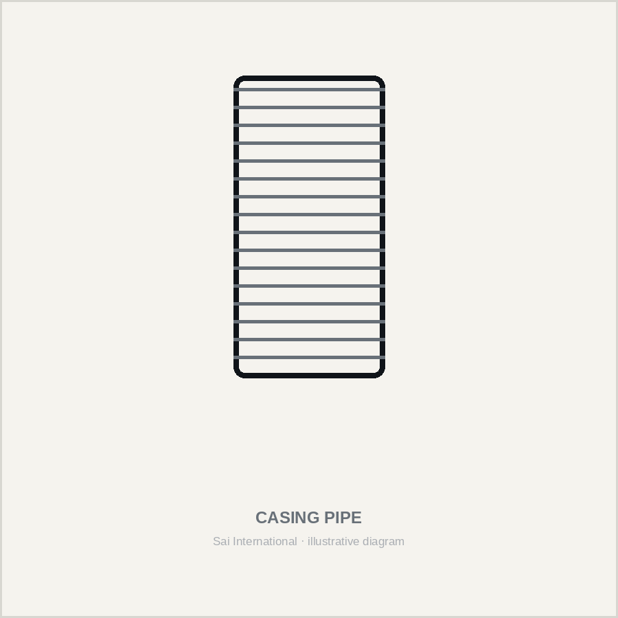 Casing / ribbed screen pipe — illustrative diagram