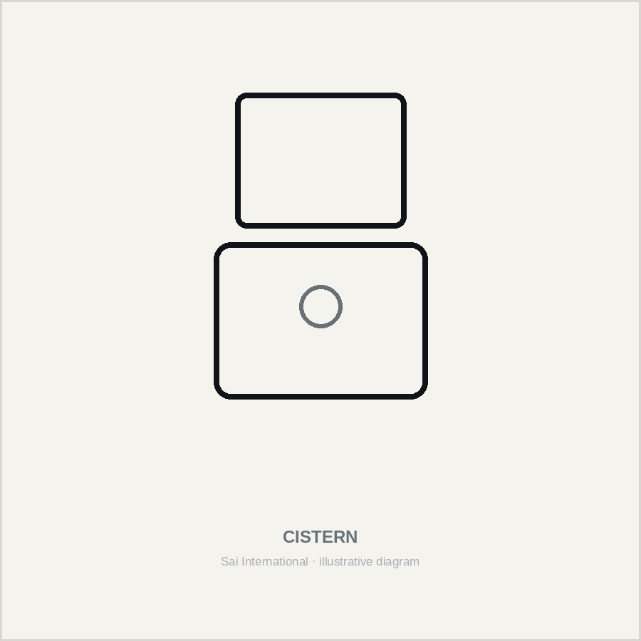 Cistern — illustrative diagram