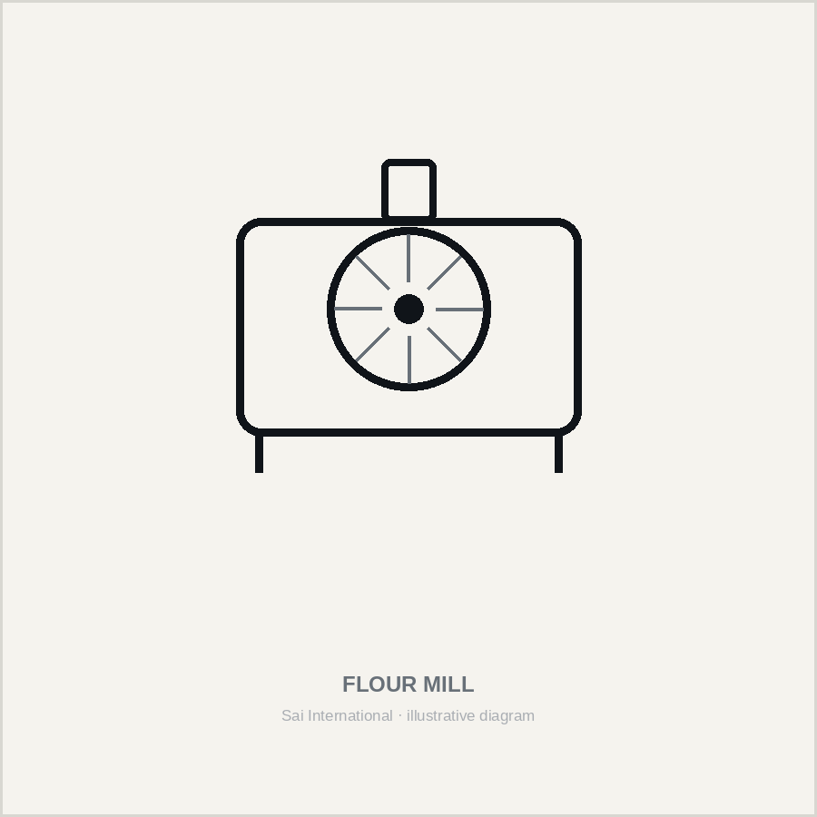 Domestic flour mill — illustrative diagram