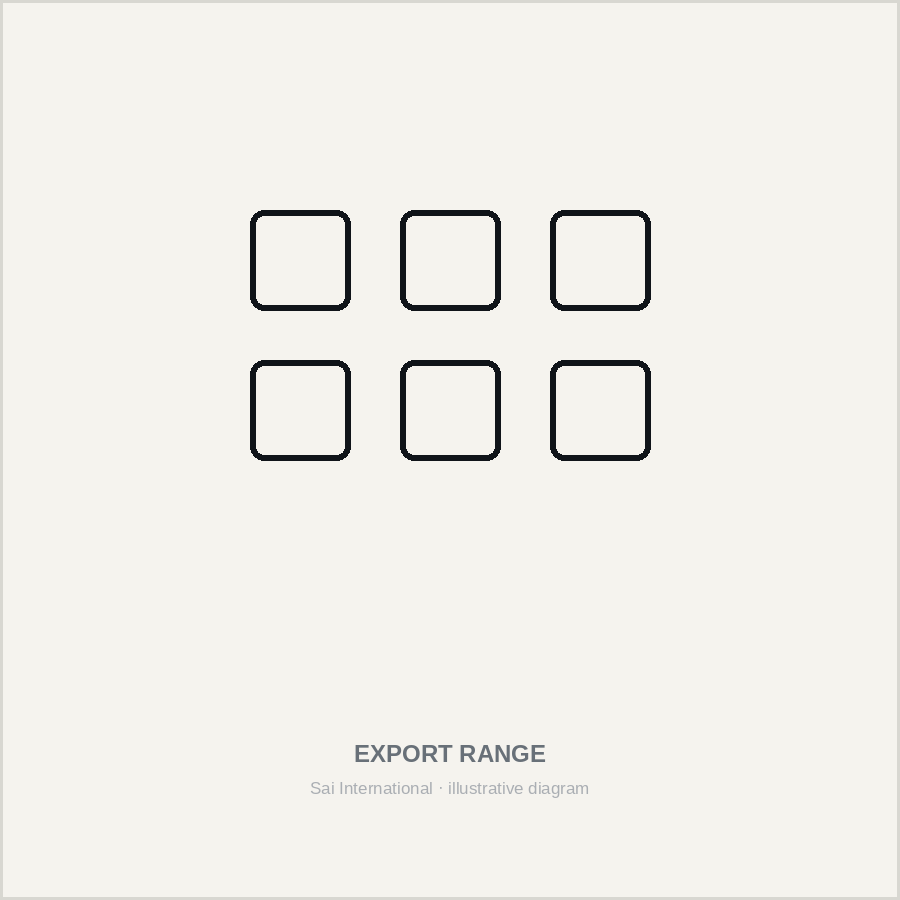 Additional export products — illustrative diagram