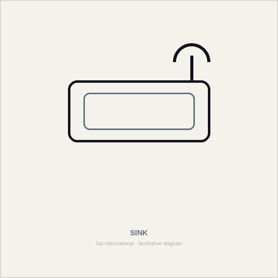 Kitchen sink — illustrative diagram